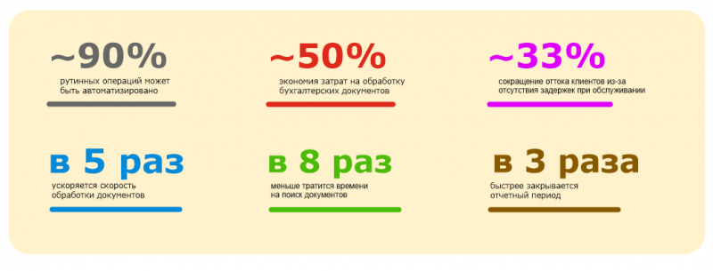 Как создать Центр Компетенций RPA (Center of Excellence) 