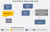 Лицензия Automation Anywhere Enterprise Cloud Starter Pack Лицензия Automation Anywhere Enterprise Cloud Starter Pack