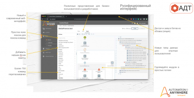 Лицензия Automation Anywhere Enterprise Cloud Starter Pack